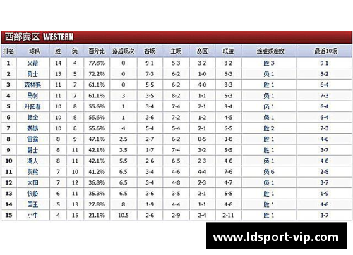 NBA球队2024赛季最新战绩与排名一览