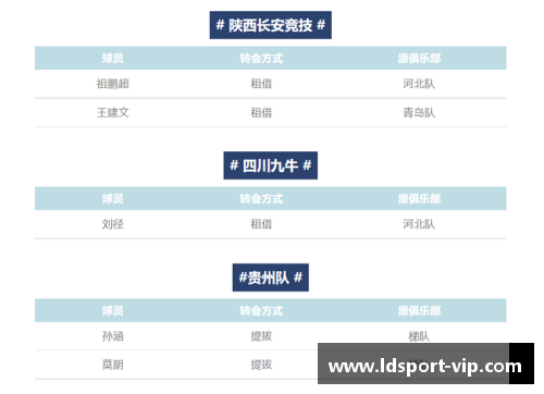 如何有效阻止球员转会：管理俱乐部的关键策略